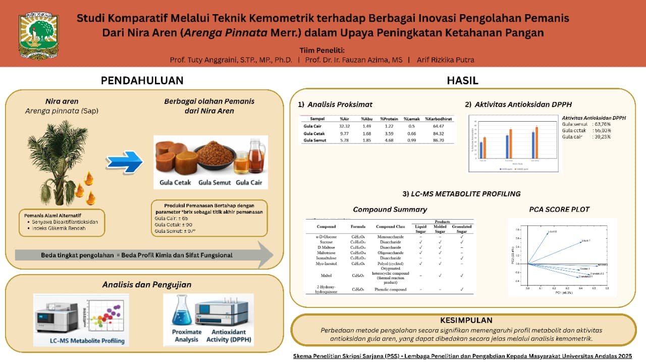 STUDI KOMPARATIF MELALUI TEKNIK KEMOMETRIK TERHADAP BERBAGAI INOVASI PENGOLAHAN PEMANIS DARI NIRA AREN (ARENGA PINNATA) DALAM UPAYA PENINGKATAN KETAHANAN PANGAN